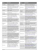 Preview for 47 page of Garmin D2 MACH 1 STANDARD Owner'S Manual