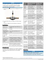 Preview for 86 page of Garmin D2 MACH 1 STANDARD Owner'S Manual