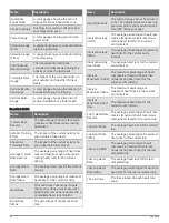 Preview for 92 page of Garmin D2 MACH 1 STANDARD Owner'S Manual