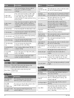 Preview for 96 page of Garmin D2 MACH 1 STANDARD Owner'S Manual