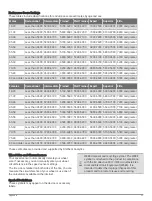 Preview for 101 page of Garmin D2 MACH 1 STANDARD Owner'S Manual