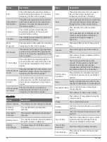 Preview for 76 page of Garmin D2 MACH1 Owner'S Manual