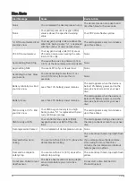 Preview for 28 page of Garmin Descent MK1 Owner'S Manual