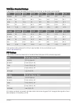 Preview for 107 page of Garmin Descent MK1 Owner'S Manual