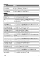 Предварительный просмотр 175 страницы Garmin DESCENT MK3 Series Owner'S Manual