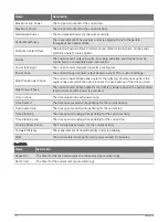 Предварительный просмотр 184 страницы Garmin DESCENT MK3 Series Owner'S Manual