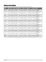 Предварительный просмотр 193 страницы Garmin DESCENT MK3 Series Owner'S Manual