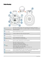 Предварительный просмотр 6 страницы Garmin DEZL Owner'S Manual