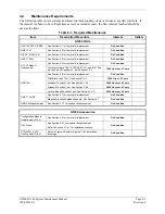 Preview for 53 page of Garmin Diamond DA40 Maintenance Manual