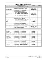 Preview for 54 page of Garmin Diamond DA40 Maintenance Manual