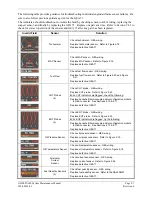 Preview for 69 page of Garmin Diamond DA40 Maintenance Manual