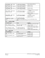 Preview for 72 page of Garmin Diamond DA40 Maintenance Manual