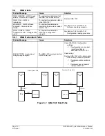 Preview for 74 page of Garmin Diamond DA40 Maintenance Manual