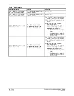 Preview for 78 page of Garmin Diamond DA40 Maintenance Manual