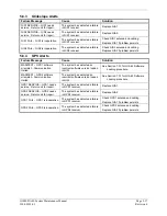 Preview for 79 page of Garmin Diamond DA40 Maintenance Manual