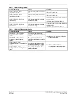 Preview for 80 page of Garmin Diamond DA40 Maintenance Manual