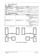 Preview for 81 page of Garmin Diamond DA40 Maintenance Manual