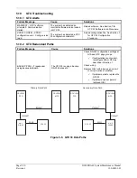 Preview for 82 page of Garmin Diamond DA40 Maintenance Manual