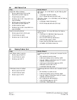 Preview for 132 page of Garmin Diamond DA40 Maintenance Manual