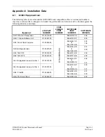 Preview for 135 page of Garmin Diamond DA40 Maintenance Manual