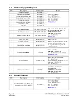 Preview for 136 page of Garmin Diamond DA40 Maintenance Manual