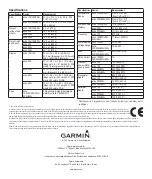 Preview for 6 page of Garmin echo 550c Installation Instructions Manual