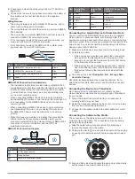 Preview for 3 page of Garmin Echomap Plus 40 series Installation Instructions Manual