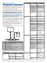 Предварительный просмотр 4 страницы Garmin ECHOMAP PLUS 60 series Installation Instructions Manual