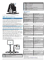 Предварительный просмотр 4 страницы Garmin ECHOMAP PLUS 70 series Installation Instructions Manual