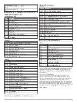 Preview for 5 page of Garmin ECHOMAP PLUS 70 series Installation Instructions Manual