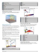 Preview for 27 page of Garmin ECHOMAP UHD Owner'S Manual