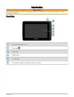 Preview for 9 page of Garmin ECHOMAP Ultra Series Owner'S Manual