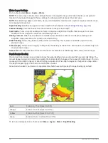 Preview for 32 page of Garmin ECHOMAP Ultra Series Owner'S Manual