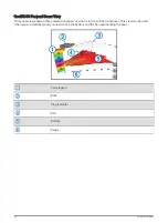 Preview for 64 page of Garmin ECHOMAP Ultra Series Owner'S Manual