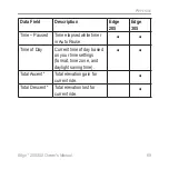 Предварительный просмотр 69 страницы Garmin Edge 205/305 Owner'S Manual