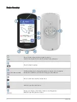 Preview for 8 page of Garmin EDGE EXPLORE 2 Owner'S Manual