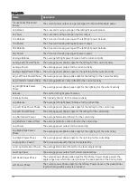 Preview for 137 page of Garmin Fenix 7 Solar Series Owner'S Manual