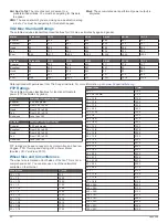 Preview for 34 page of Garmin FENIX A03095 Manual