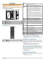 Предварительный просмотр 5 страницы Garmin FF 650 GPS Owner'S Manual