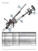 Предварительный просмотр 5 страницы Garmin Force User & Maintenance Manual