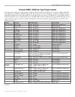 Preview for 13 page of Garmin Forerunner 225 Technical Reference