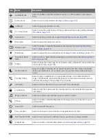 Preview for 52 page of Garmin FORERUNNER 965 Nero Owner'S Manual