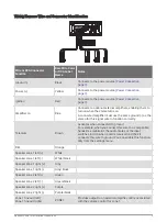 Предварительный просмотр 5 страницы Garmin Fusion Apollo MS-RA670 Installation Instructions Manual