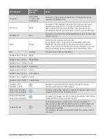 Preview for 5 page of Garmin Fusion BB100 Installation Instructions Manual