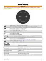 Preview for 5 page of Garmin FUSION MS-ARX70 Instructions Manual