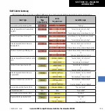 Предварительный просмотр 153 страницы Garmin G1000 Columbia 350 Cockpit Reference Manual