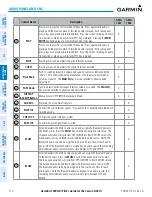 Preview for 130 page of Garmin G1000 NXi Pilot'S Manual