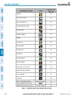 Preview for 276 page of Garmin G1000 NXi Pilot'S Manual