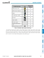 Preview for 277 page of Garmin G1000 NXi Pilot'S Manual
