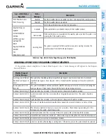 Preview for 325 page of Garmin G1000 NXi Pilot'S Manual